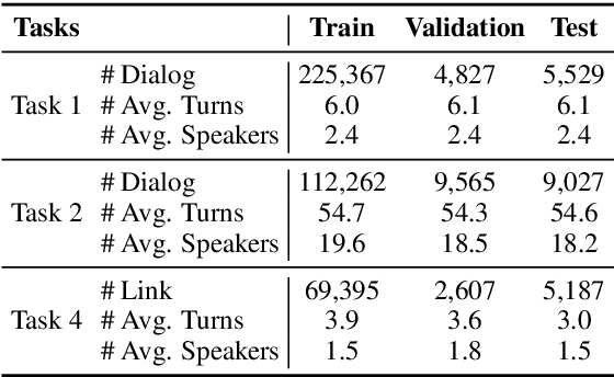 Figure 2 for Response Selection for Multi-Party Conversations with Dynamic Topic Tracking