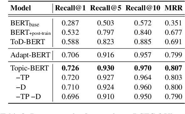 Figure 4 for Response Selection for Multi-Party Conversations with Dynamic Topic Tracking