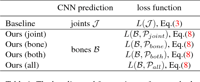 Figure 2 for Compositional Human Pose Regression