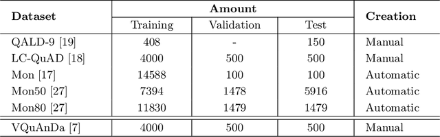 Figure 3 for SPBERT: An Efficient Pre-training BERT on SPARQL Queries for Question Answering over Knowledge Graphs