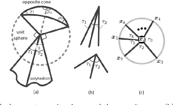 Figure 1 for Anomaly Detection and Prototype Selection Using Polyhedron Curvature