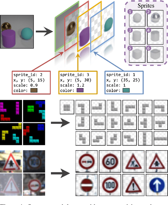 Figure 1 for Unsupervised Layered Image Decomposition into Object Prototypes