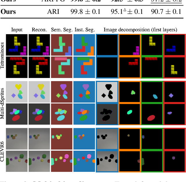 Figure 4 for Unsupervised Layered Image Decomposition into Object Prototypes