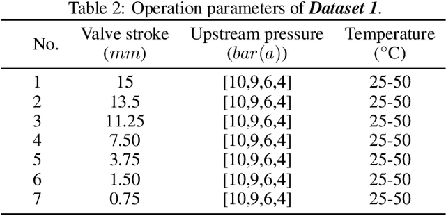 Figure 4 for SMTNet: Hierarchical cavitation intensity recognition based on sub-main transfer network