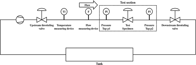 Figure 1 for SMTNet: Hierarchical cavitation intensity recognition based on sub-main transfer network
