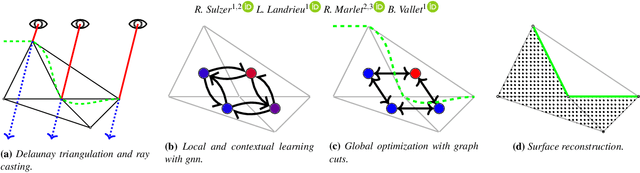 Figure 2 for Scalable Surface Reconstruction with Delaunay-Graph Neural Networks