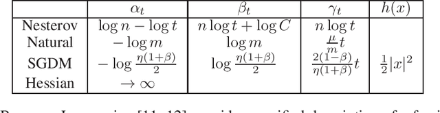 Figure 1 for Noether's Learning Dynamics: The Role of Kinetic Symmetry Breaking in Deep Learning