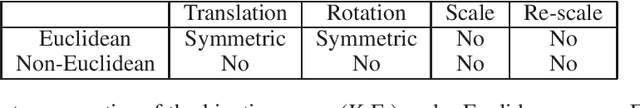 Figure 2 for Noether's Learning Dynamics: The Role of Kinetic Symmetry Breaking in Deep Learning