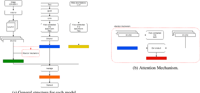 Figure 1 for ReINTEL Challenge 2020: A Multimodal Ensemble Model for Detecting Unreliable Information on Vietnamese SNS