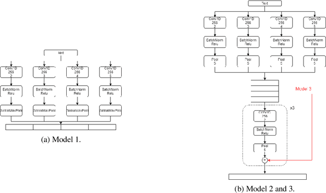 Figure 3 for ReINTEL Challenge 2020: A Multimodal Ensemble Model for Detecting Unreliable Information on Vietnamese SNS