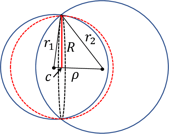 Figure 4 for High--Dimensional Brain in a High-Dimensional World: Blessing of Dimensionality