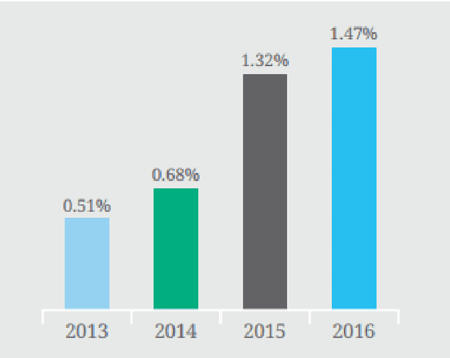 Figure 1 for On some studies of Fraud Detection Pipeline and related issues from the scope of Ensemble Learning and Graph-based Learning