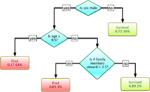 Figure 3 for On some studies of Fraud Detection Pipeline and related issues from the scope of Ensemble Learning and Graph-based Learning