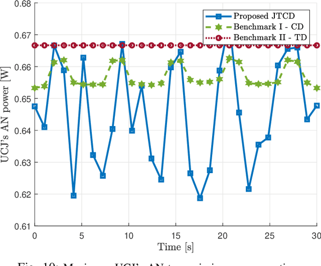Figure 2 for Aerial Intelligent Reflecting Surface Enabled Terahertz Covert Communications in Beyond-5G Internet of Things