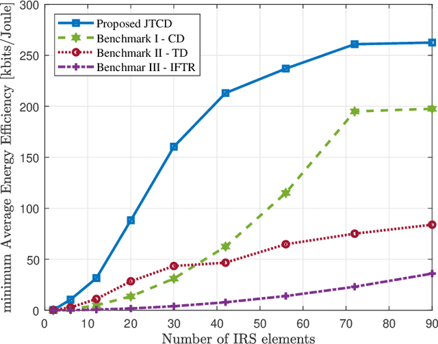 Figure 3 for Aerial Intelligent Reflecting Surface Enabled Terahertz Covert Communications in Beyond-5G Internet of Things