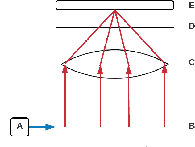 Figure 3 for The feasibility of automated identification of six algae types using neural networks and fluorescence-based spectral-morphological features