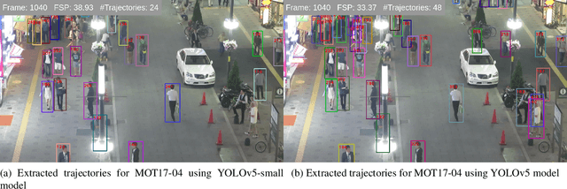 Figure 2 for AttTrack: Online Deep Attention Transfer for Multi-object Tracking