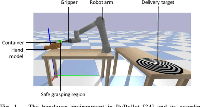 Figure 1 for Towards safe human-to-robot handovers of unknown containers