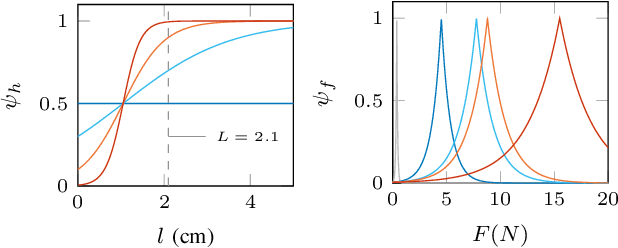 Figure 4 for Towards safe human-to-robot handovers of unknown containers