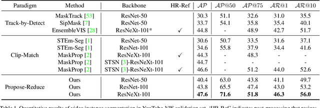 Figure 2 for Video Instance Segmentation with a Propose-Reduce Paradigm