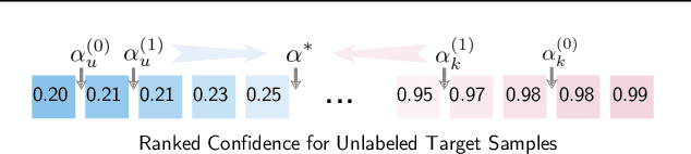 Figure 3 for Source-Free Progressive Graph Learning for Open-Set Domain Adaptation