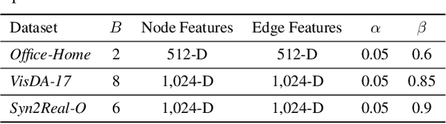 Figure 2 for Source-Free Progressive Graph Learning for Open-Set Domain Adaptation