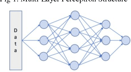 Figure 1 for Logistic Ensemble Models