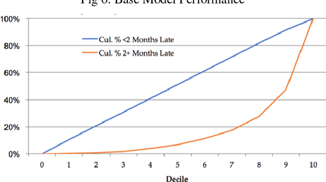 Figure 2 for Logistic Ensemble Models