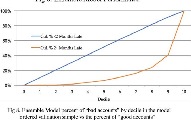Figure 4 for Logistic Ensemble Models