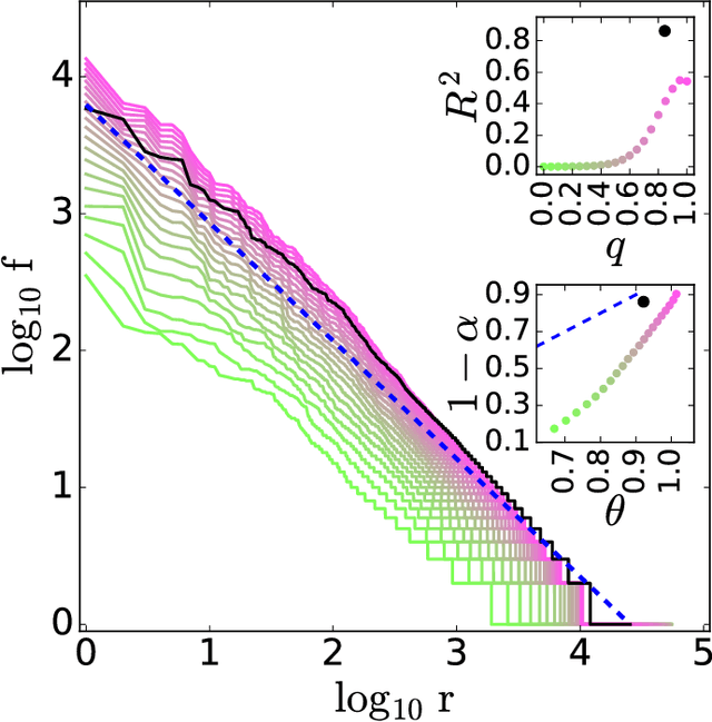 Figure 1 for Zipf's law is a consequence of coherent language production