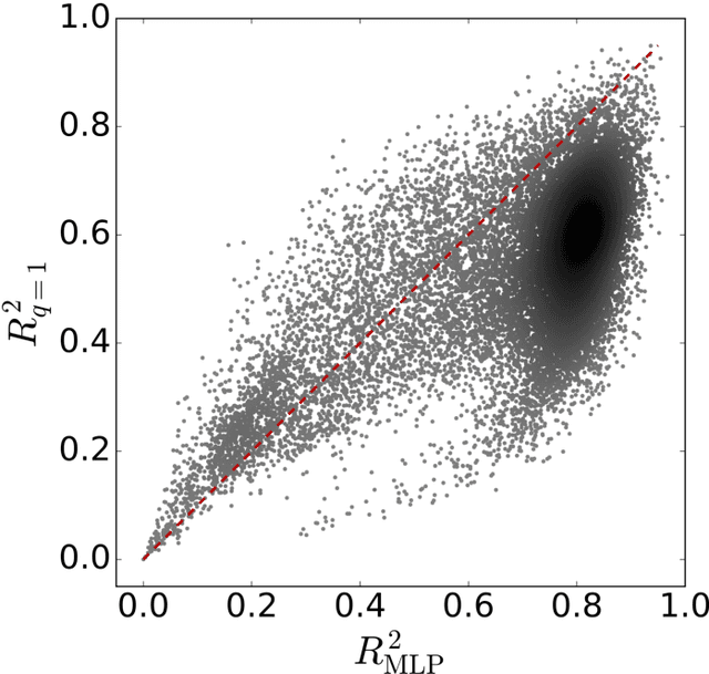 Figure 2 for Zipf's law is a consequence of coherent language production