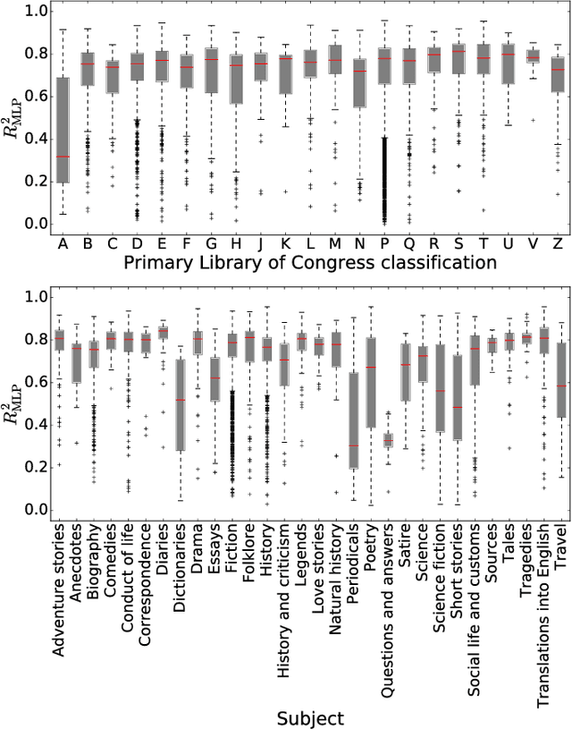 Figure 4 for Zipf's law is a consequence of coherent language production