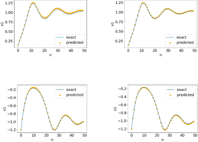 Figure 4 for Extended dynamic mode decomposition with dictionary learning using neural ordinary differential equations