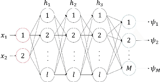 Figure 1 for Extended dynamic mode decomposition with dictionary learning using neural ordinary differential equations