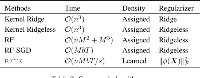 Figure 4 for Ridgeless Regression with Random Features