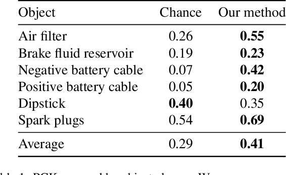 Figure 2 for Reconstructing and grounding narrated instructional videos in 3D