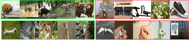 Figure 3 for Learning from Noisy Web Data with Category-level Supervision