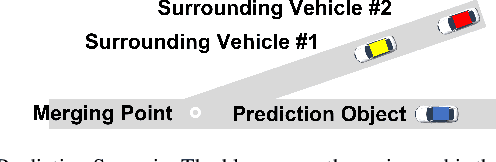 Figure 1 for Adaptive Safe Merging Control for Heterogeneous Autonomous Vehicles using Parametric Control Barrier Functions