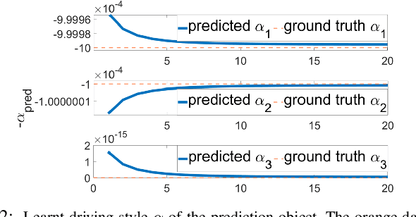 Figure 2 for Adaptive Safe Merging Control for Heterogeneous Autonomous Vehicles using Parametric Control Barrier Functions