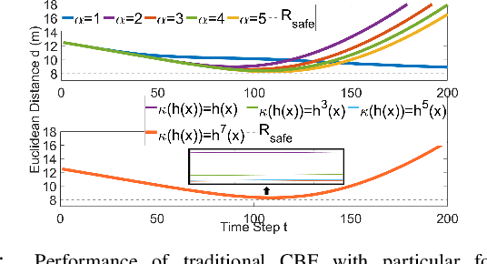 Figure 3 for Adaptive Safe Merging Control for Heterogeneous Autonomous Vehicles using Parametric Control Barrier Functions