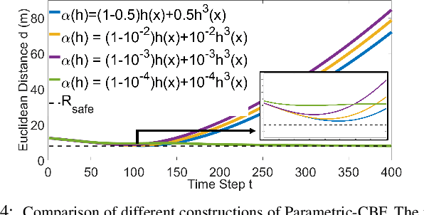 Figure 4 for Adaptive Safe Merging Control for Heterogeneous Autonomous Vehicles using Parametric Control Barrier Functions