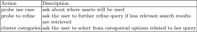 Figure 1 for Improving Search through A3C Reinforcement Learning based Conversational Agent