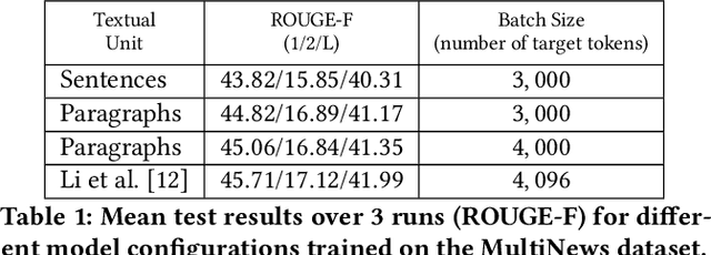 Figure 2 for Analysis of GraphSum's Attention Weights to Improve the Explainability of Multi-Document Summarization