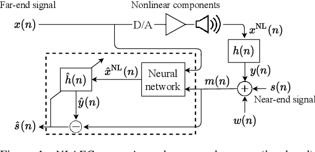 Figure 1 for Nonlinear Acoustic Echo Cancellation with Deep Learning