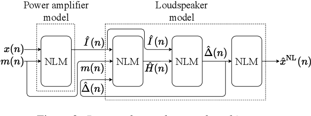 Figure 3 for Nonlinear Acoustic Echo Cancellation with Deep Learning