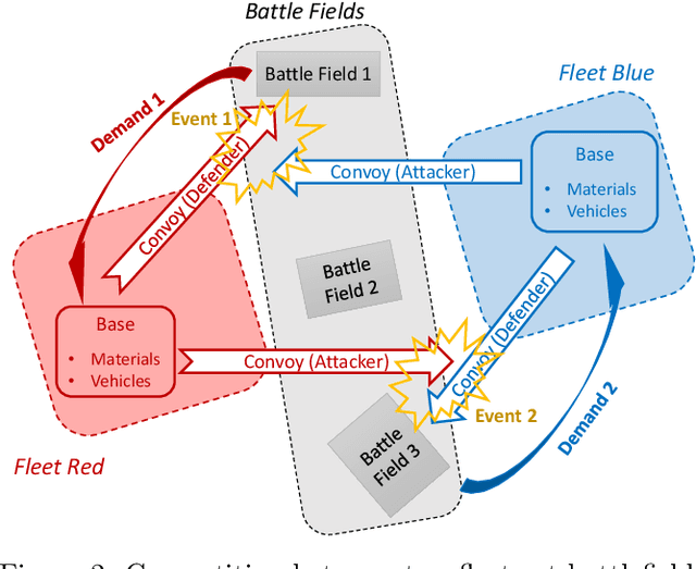 Figure 3 for Analysis of Fleet Modularity in an Artificial Intelligence-Based Attacker-Defender Game