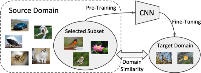 Figure 1 for Large Scale Fine-Grained Categorization and Domain-Specific Transfer Learning