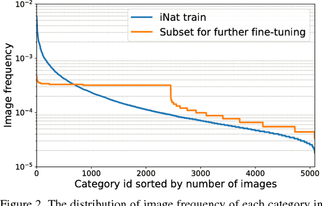 Figure 3 for Large Scale Fine-Grained Categorization and Domain-Specific Transfer Learning