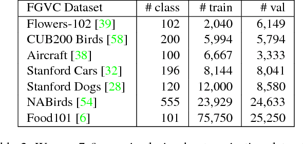 Figure 4 for Large Scale Fine-Grained Categorization and Domain-Specific Transfer Learning