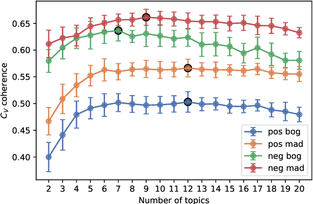Figure 3 for Machine learning for assessing quality of service in the hospitality sector based on customer reviews